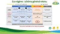 eco régime, schéma général retenu