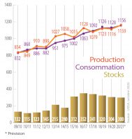 production maïs dans le monde en 2020