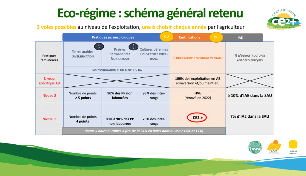 schéma eco-regime CE2+ 2023