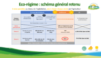 schéma eco-regime CE2+ 2023