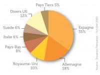 Exportations francaises de maïs doux