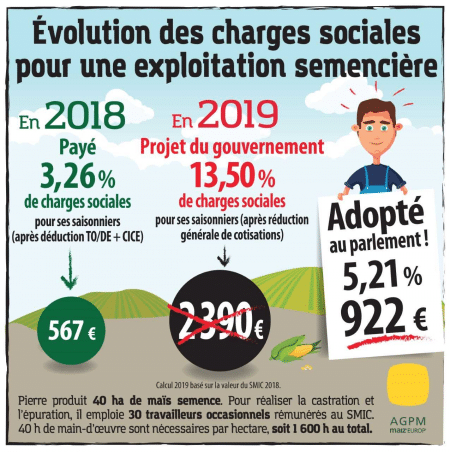 évolution des charges sociales pour une exploitation semencière