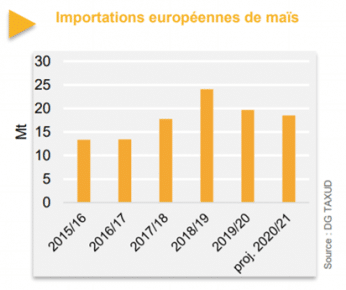 Importations-UE-maïs