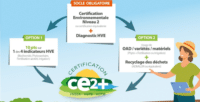 certification CE2+ pour 2023