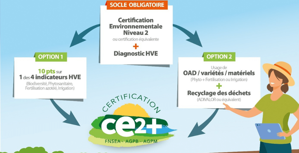 certification CE2+ pour 2023